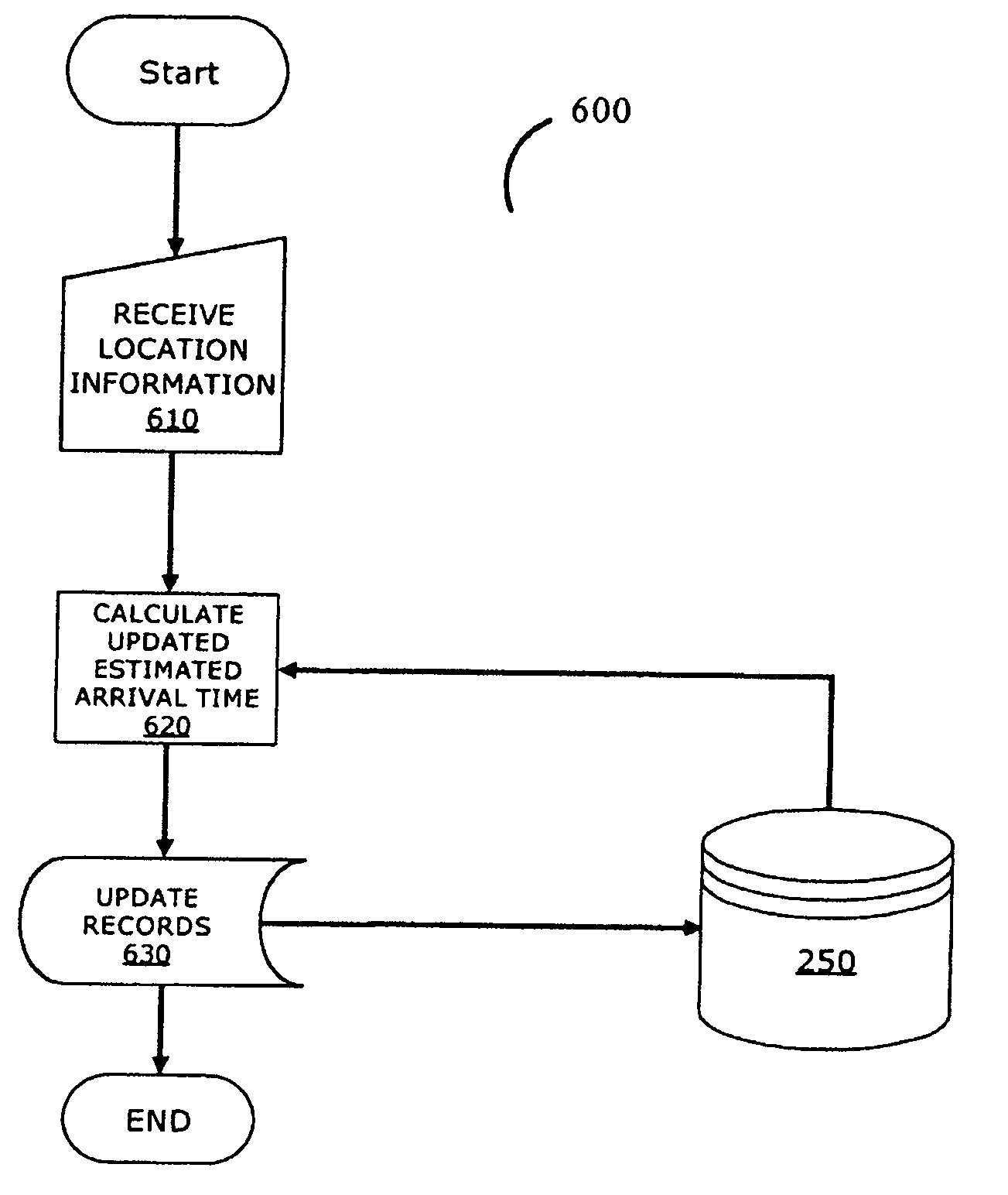 Computer-based dispatching system and method