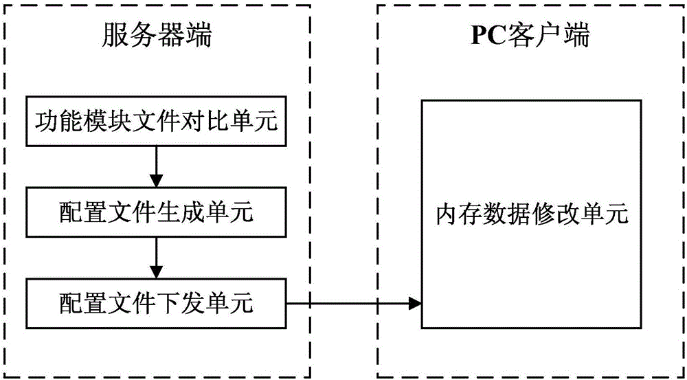 Method and device for implementing real-time repair of PC (personal computer) client software