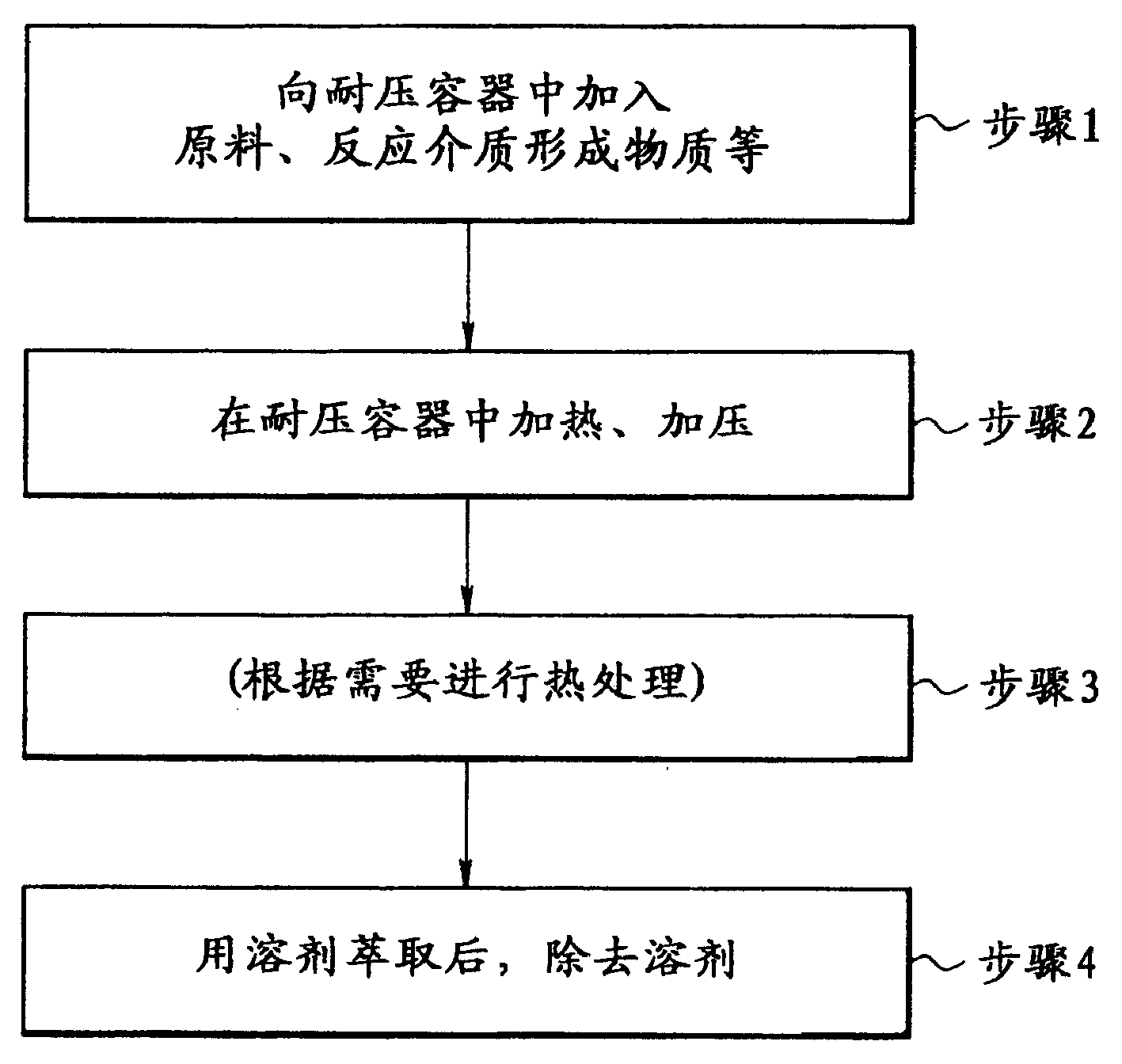 Process for preparing Fuller-ene