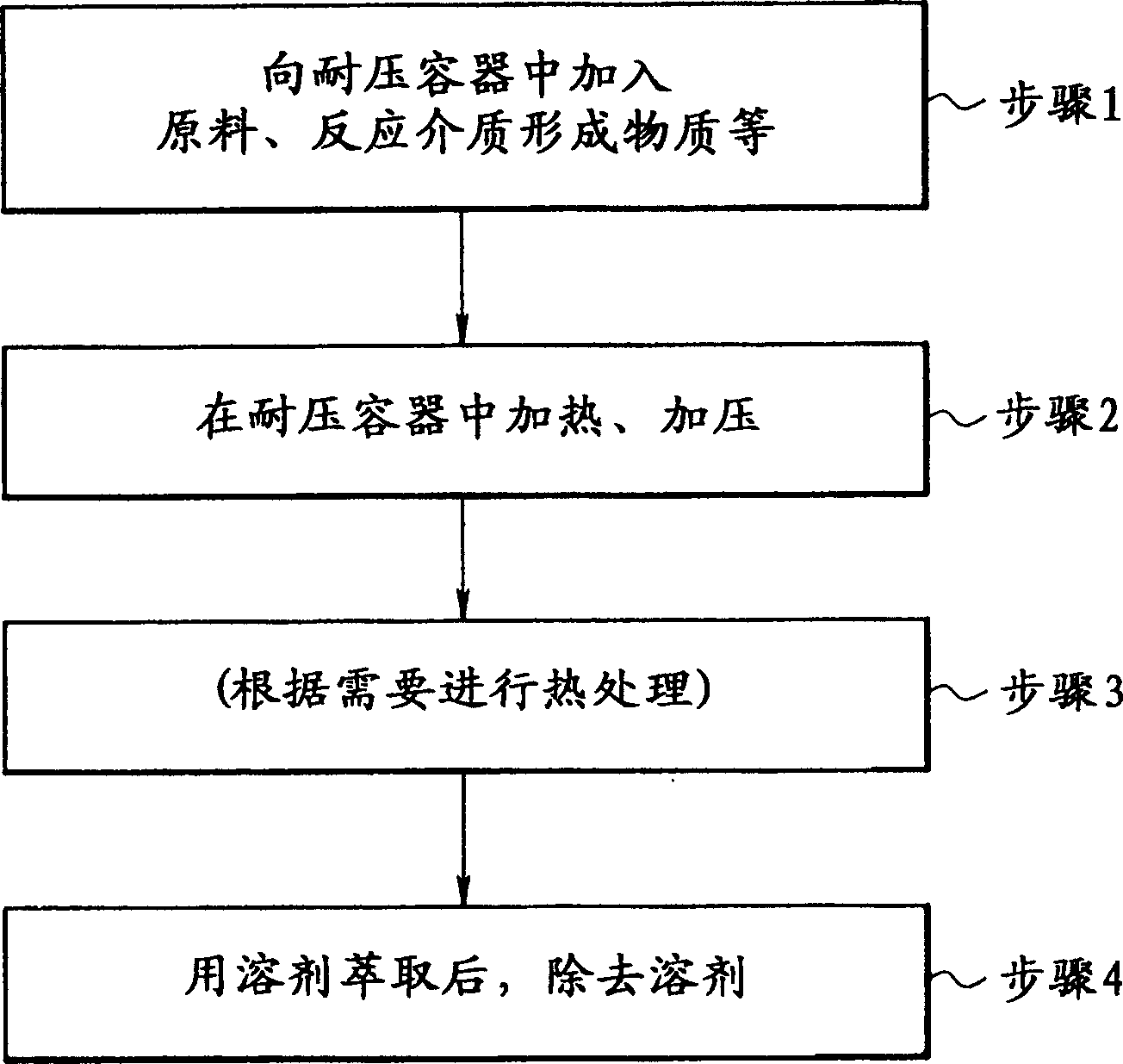 Process for preparing Fuller-ene