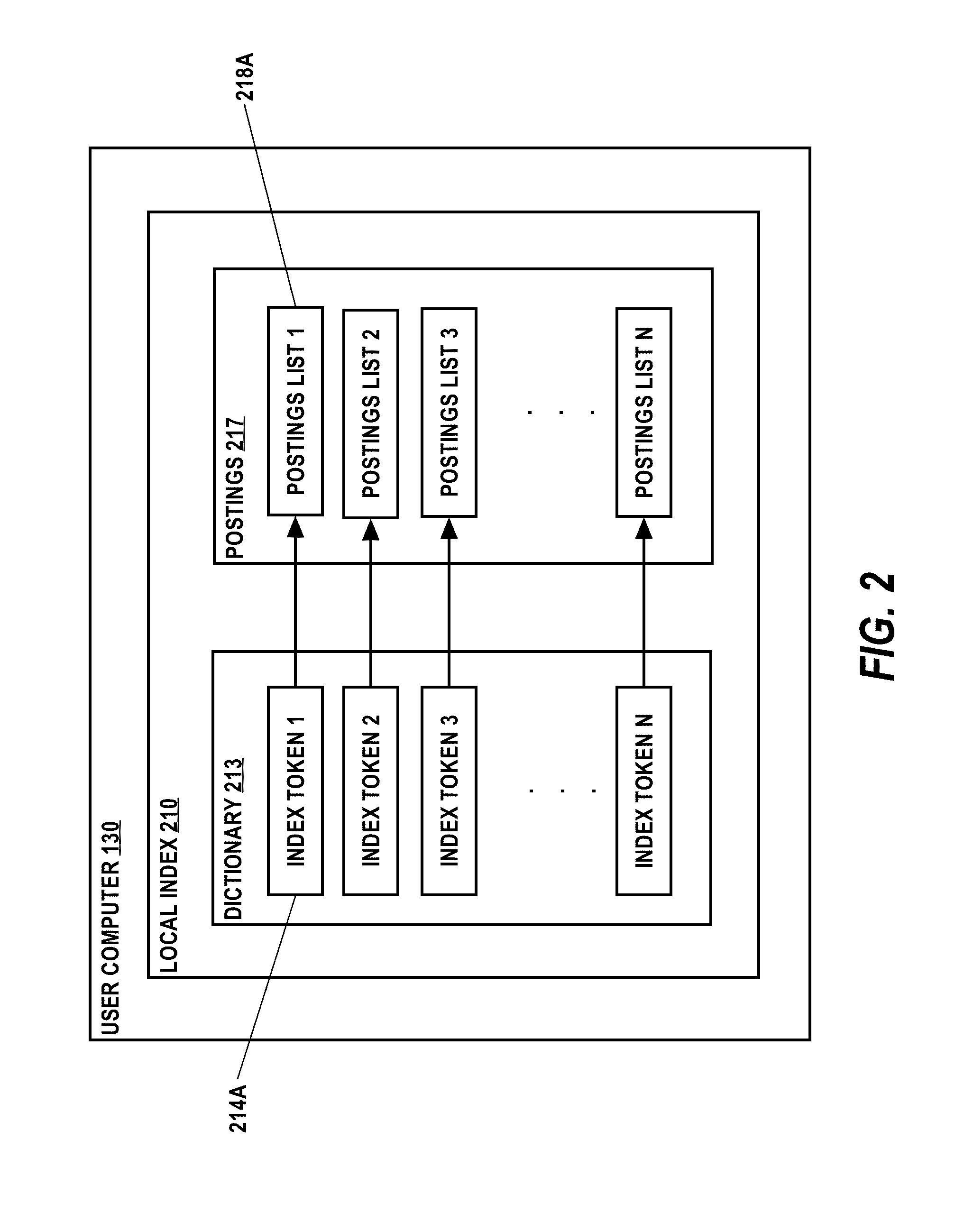Personal content item searching system and method