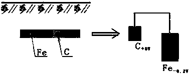 A carbon fiber composite alloy grounding body