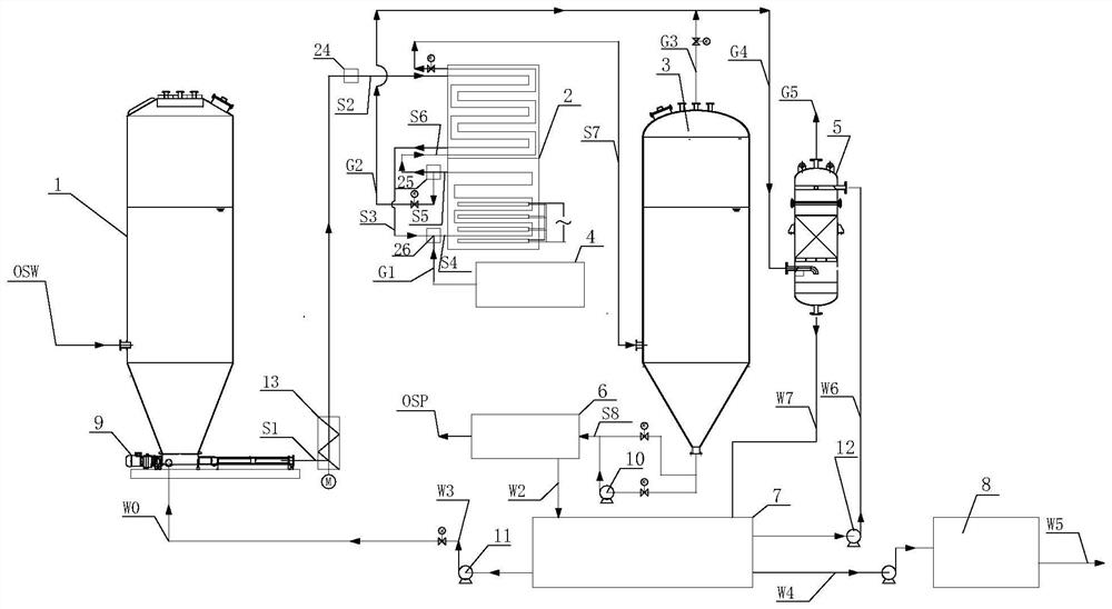 Organic solid waste wet oxidation treatment system and treatment process thereof