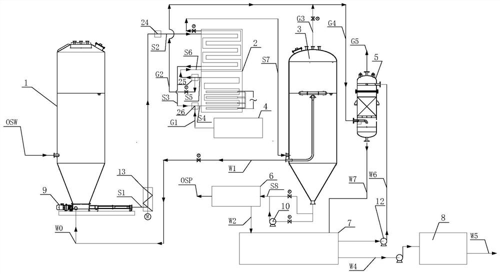 Organic solid waste wet oxidation treatment system and treatment process thereof
