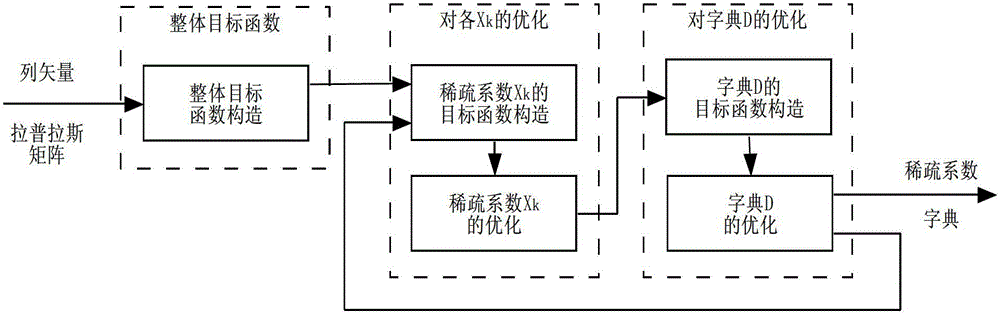 Image denoising system and method based on k-svd and local linear nesting