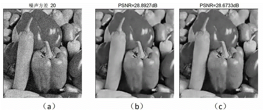 Image denoising system and method based on k-svd and local linear nesting