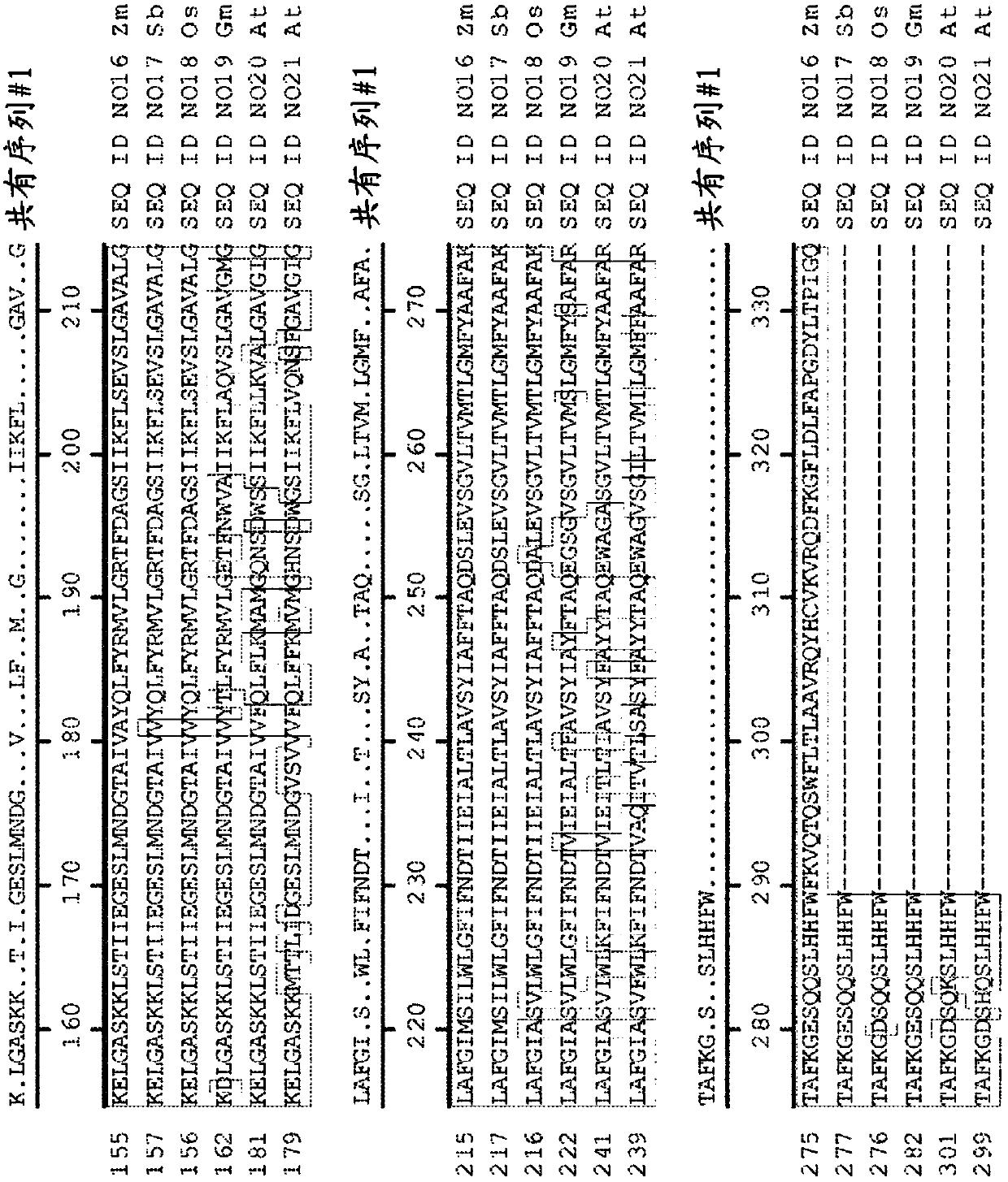 Loci associated with responses to abiotic stress