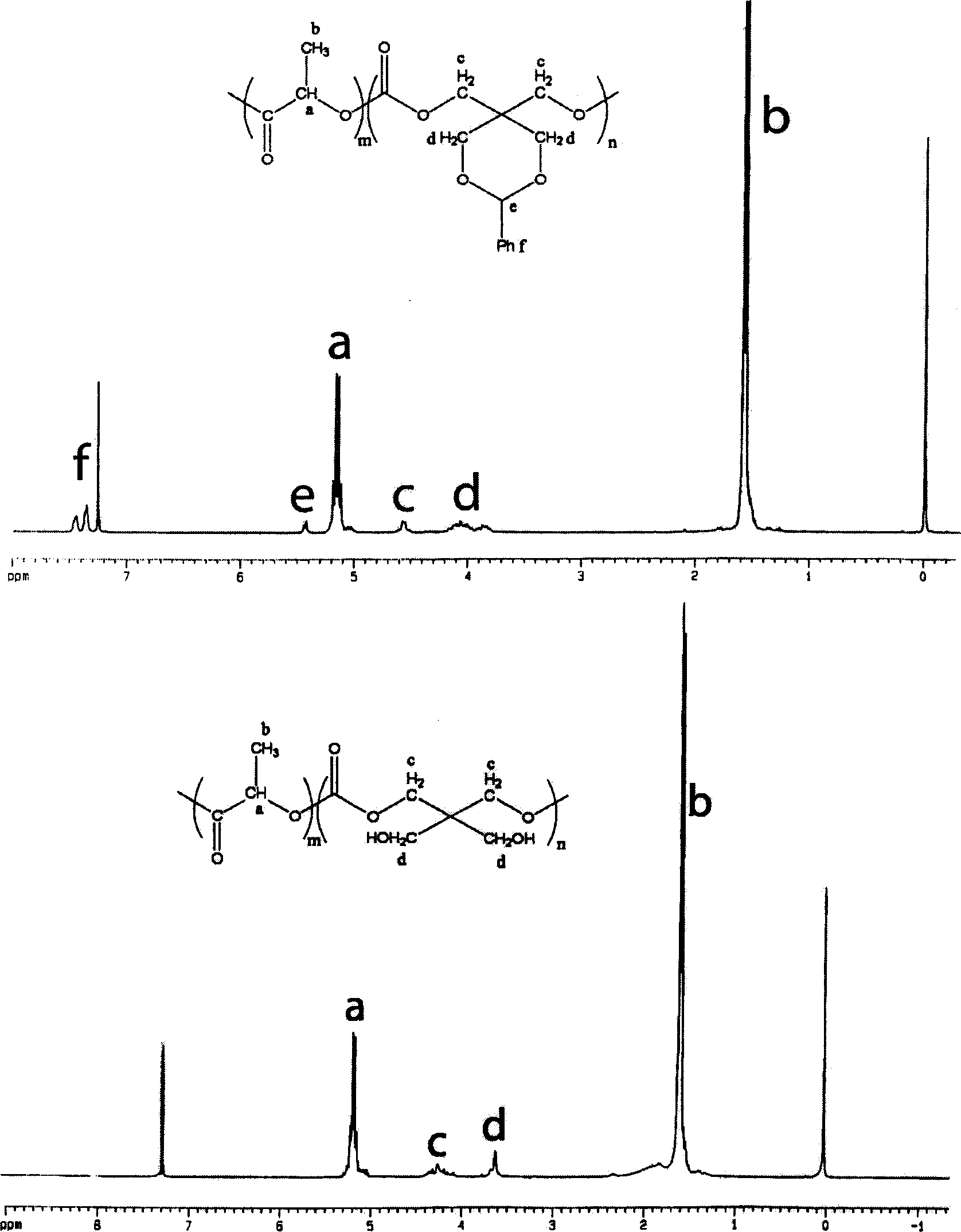 Cyclic aliphatic acid ester carbonate, its polymer, synthesis method and uses thereof