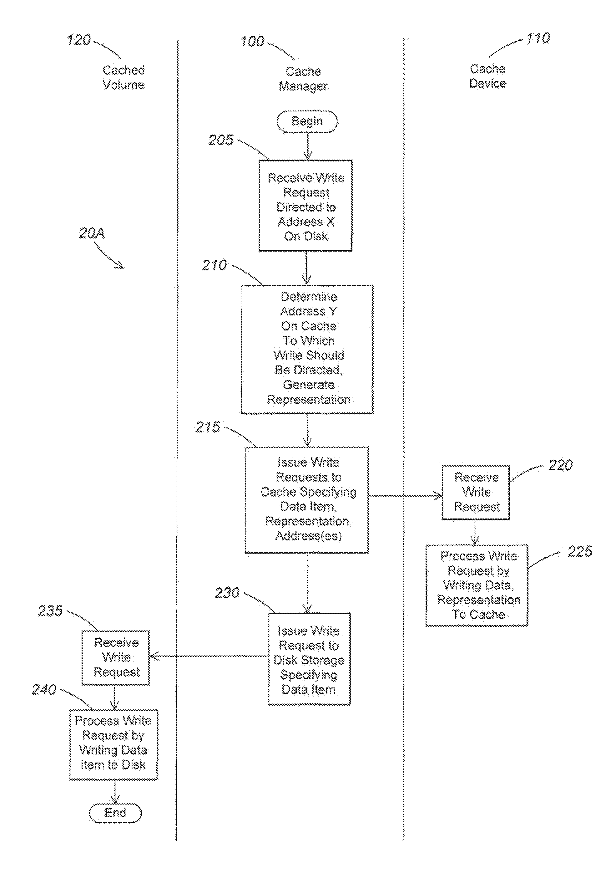 Method and system for ensuring reliability of cache data and metadata subsequent to a reboot