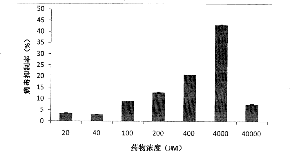 Structure and applications of oligonucleotide of EV71, Dengue, Japanese encephalitis and flu virus of target CDK1 resistance