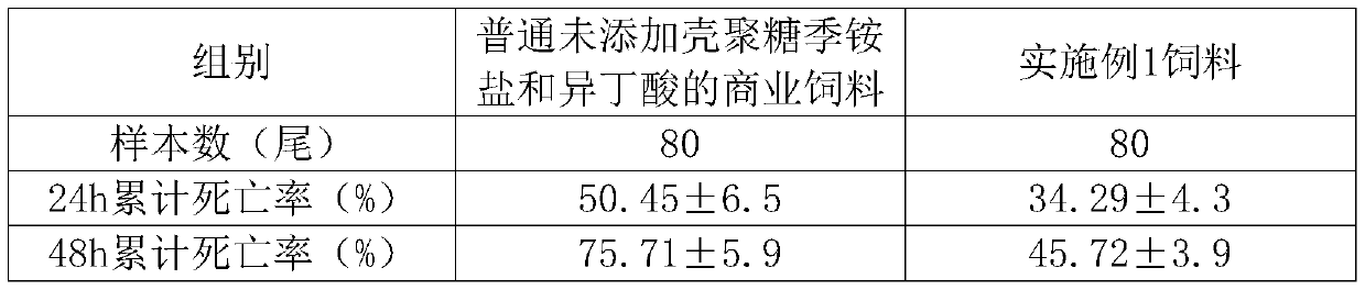 Artificial compound feed for improving vibrio resistance of penaeus vannamei boone as well as preparation method and application of artificial compound feed