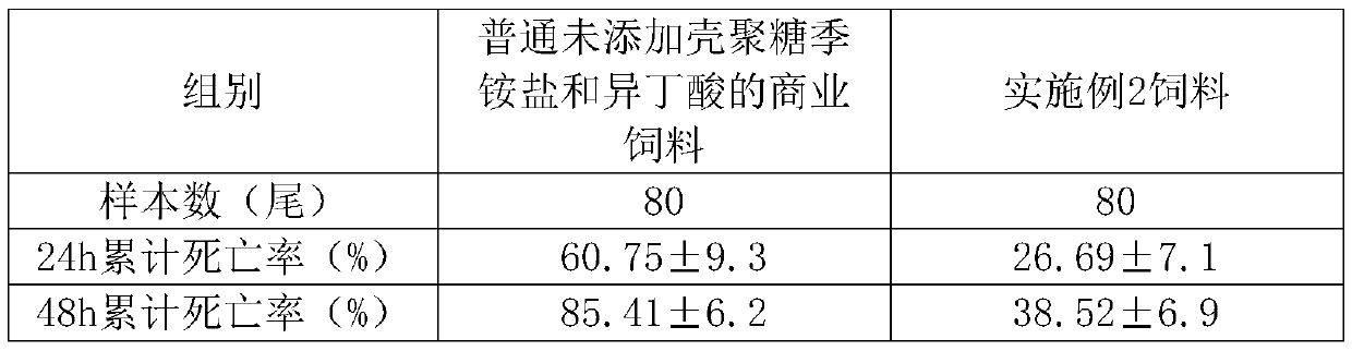 Artificial compound feed for improving vibrio resistance of penaeus vannamei boone as well as preparation method and application of artificial compound feed