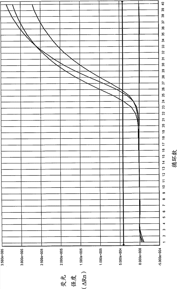 Composition and kit for simultaneously detecting mycoplasma urealytium, mycoplasma hominis and mycoplasma genitalium