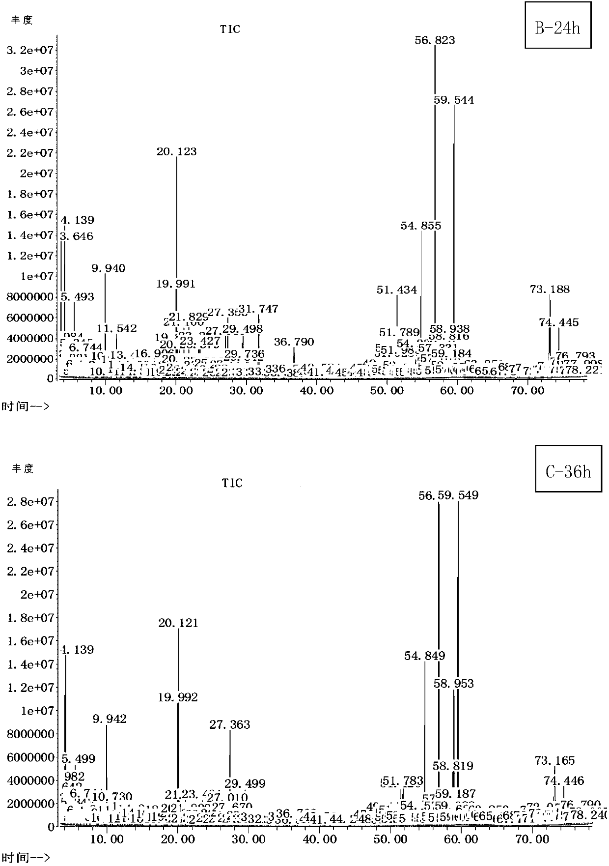 Analysis method of cecal metabolome in broiler chicken