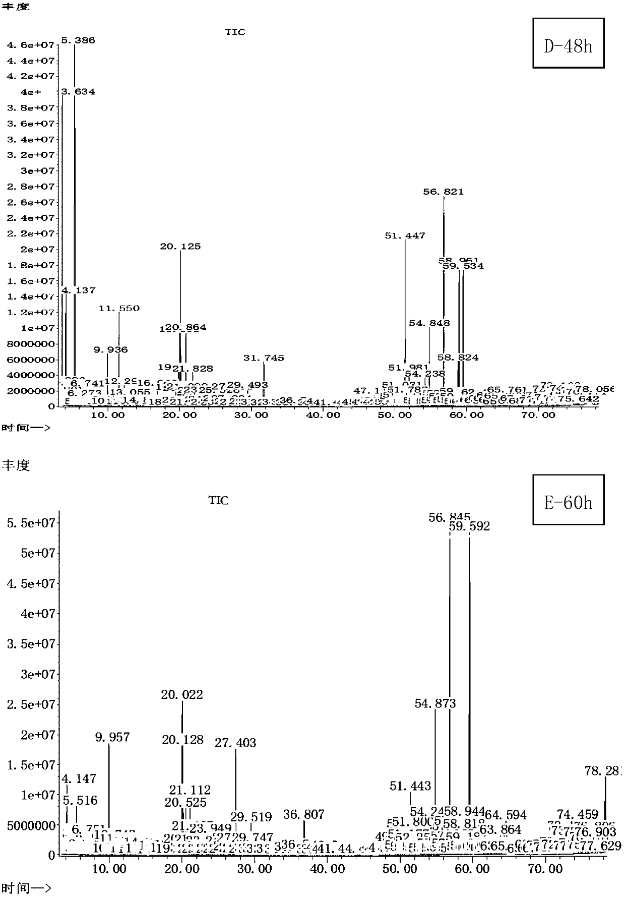 Analysis method of cecal metabolome in broiler chicken