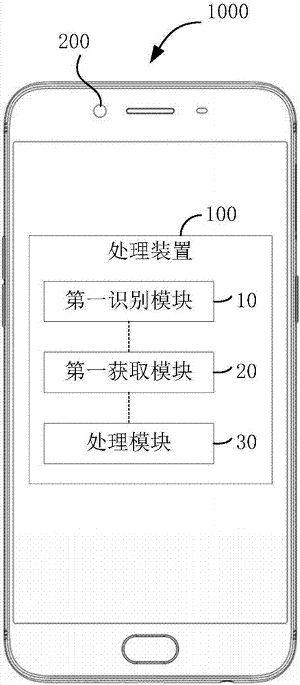 Field depth-based portrait colour processing method and device, and electronic device