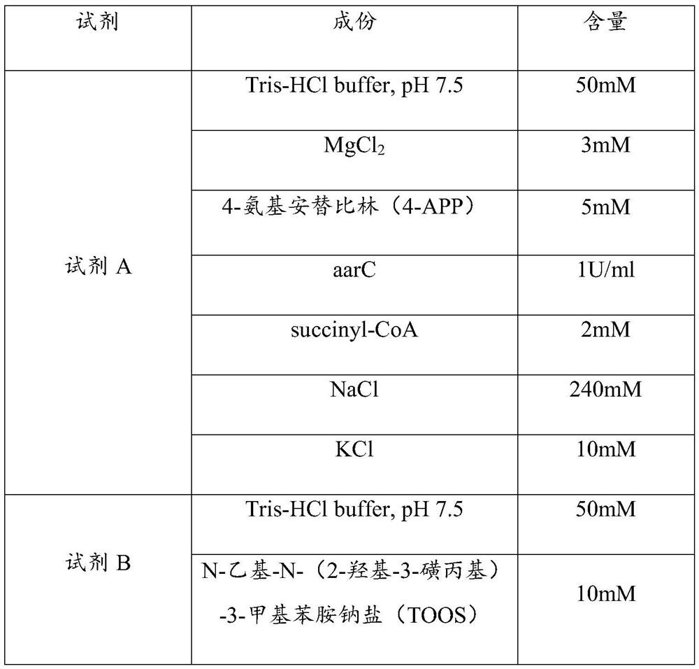 Method for detecting acetate content based on enzyme-linked color development method and application thereof