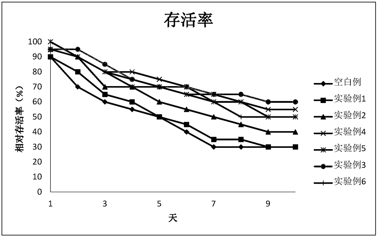 Feed additive for promoting growth of Japanese eel and enhancing immunity as well as preparation method and application of feed additive