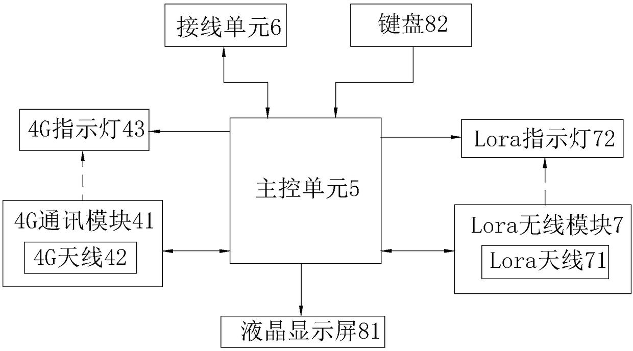 Underground pipeline data gateway with pluggable 4G module