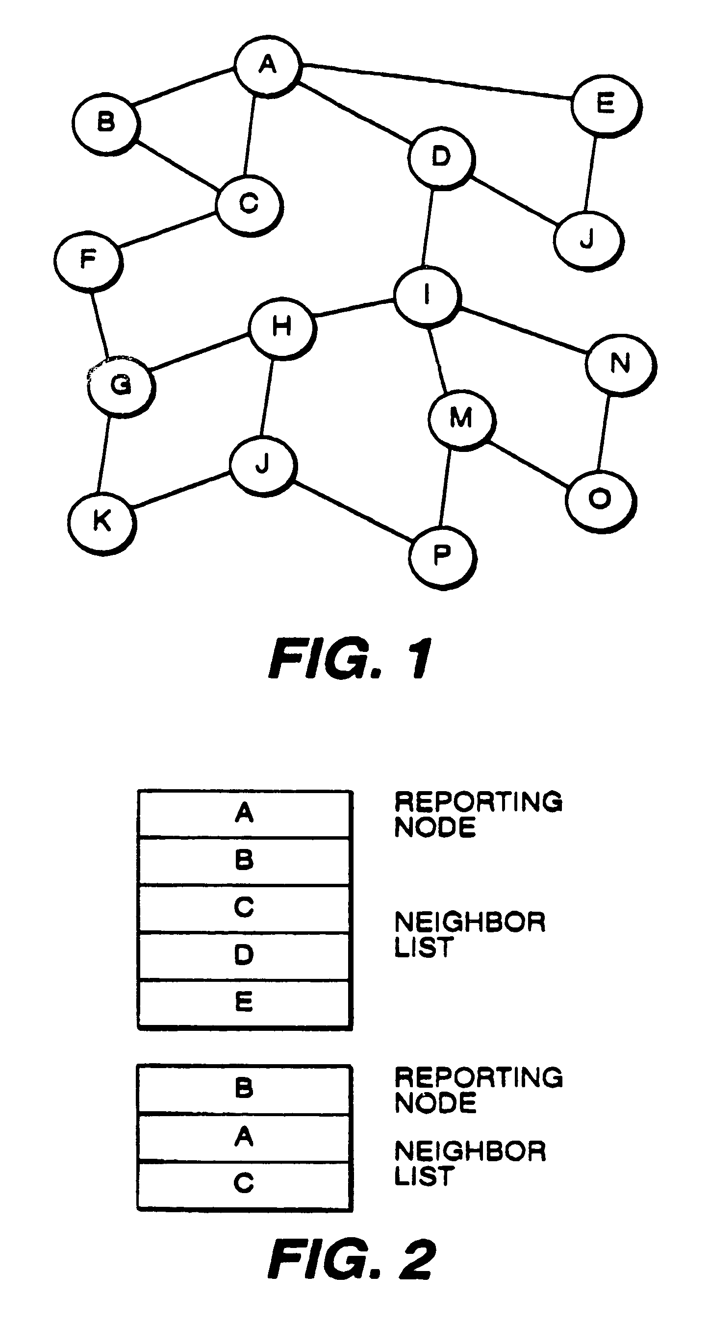 Method and apparatus for detecting unreliable or compromised router/switches in link state routing