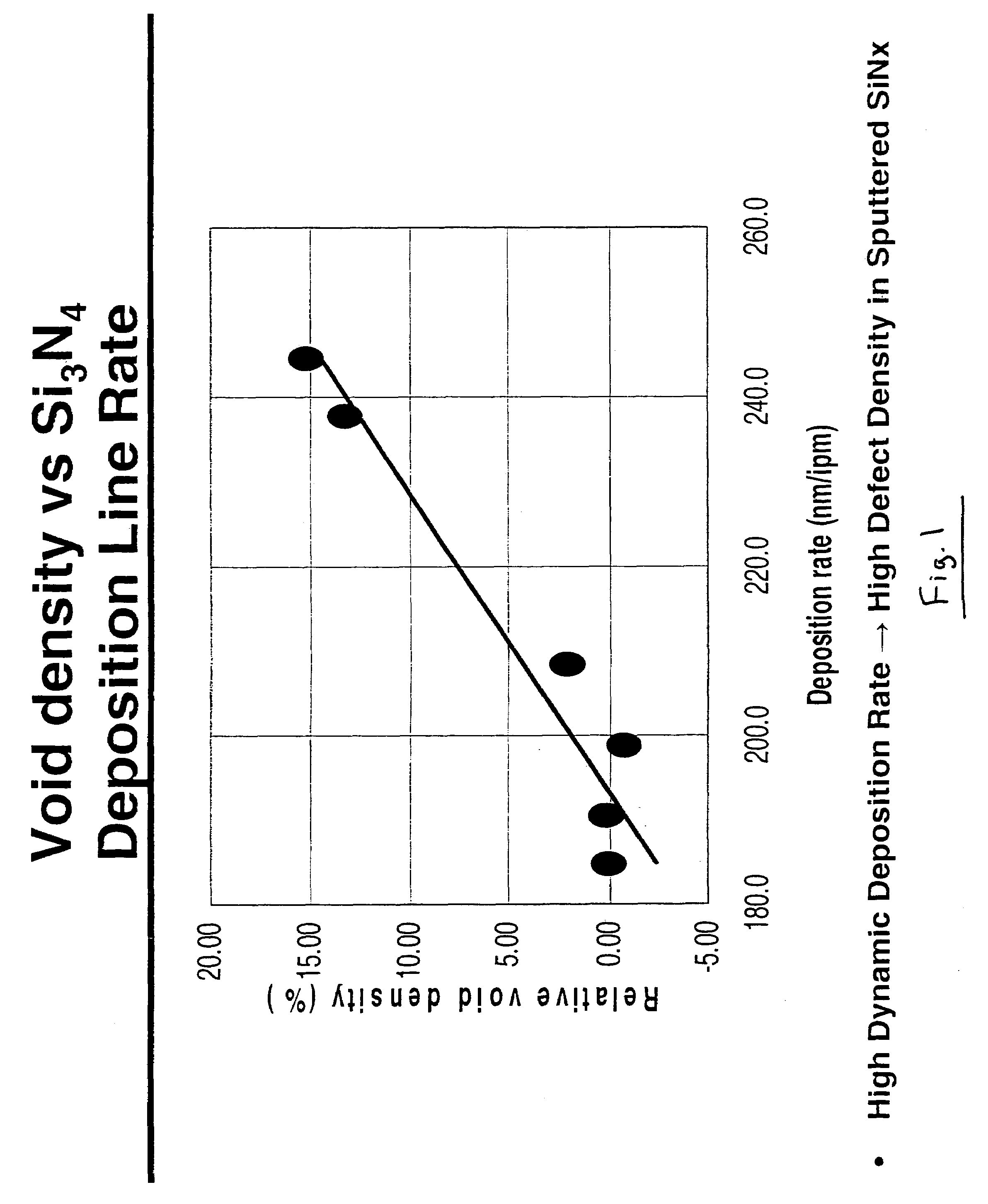 Coated article with ion treated underlayer and corresponding method