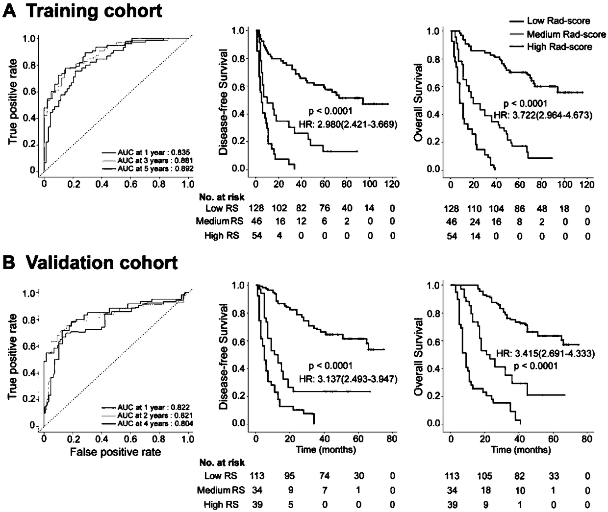 An auxiliary evaluation system and method for prognosis and chemotherapy benefit of gastric cancer based on enhanced CT imaging omics