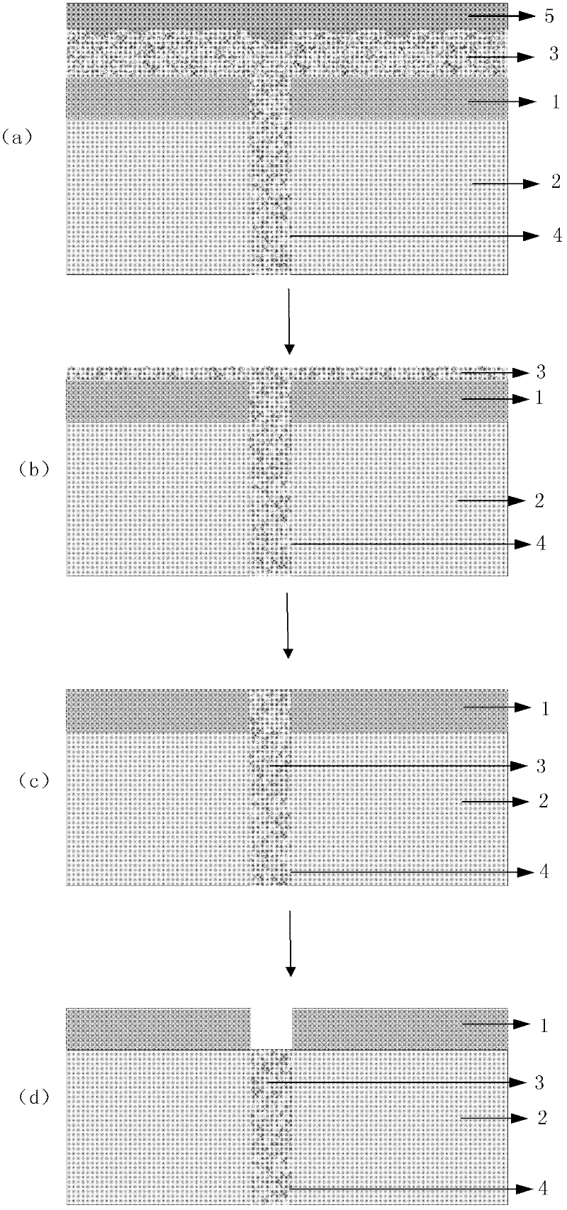 Technological method for planarization of radio frequency LDMOS polysilicon channel