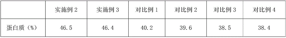 Dried pork slice and production method thereof