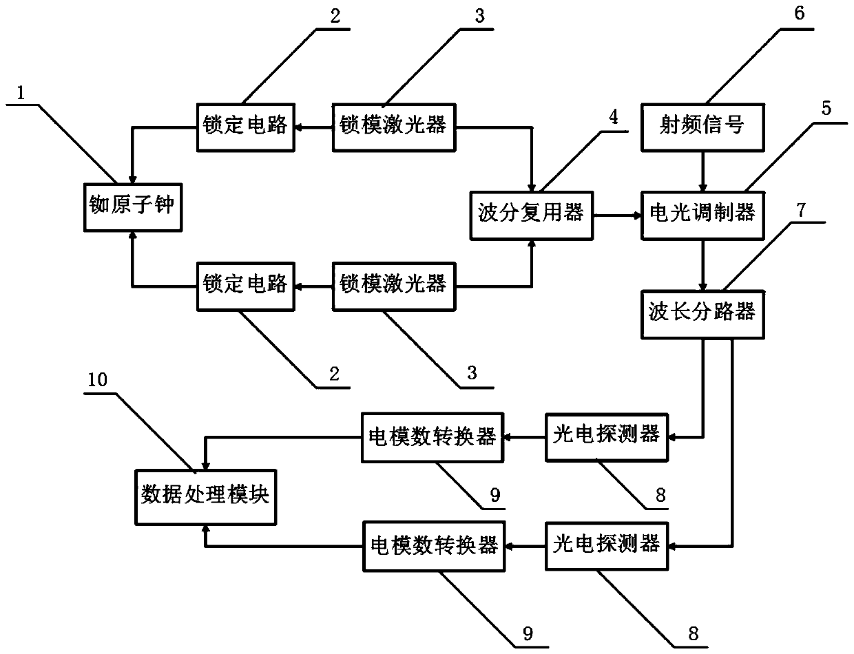 High-speed analog-to-digital conversion system and method based on mode-locked laser