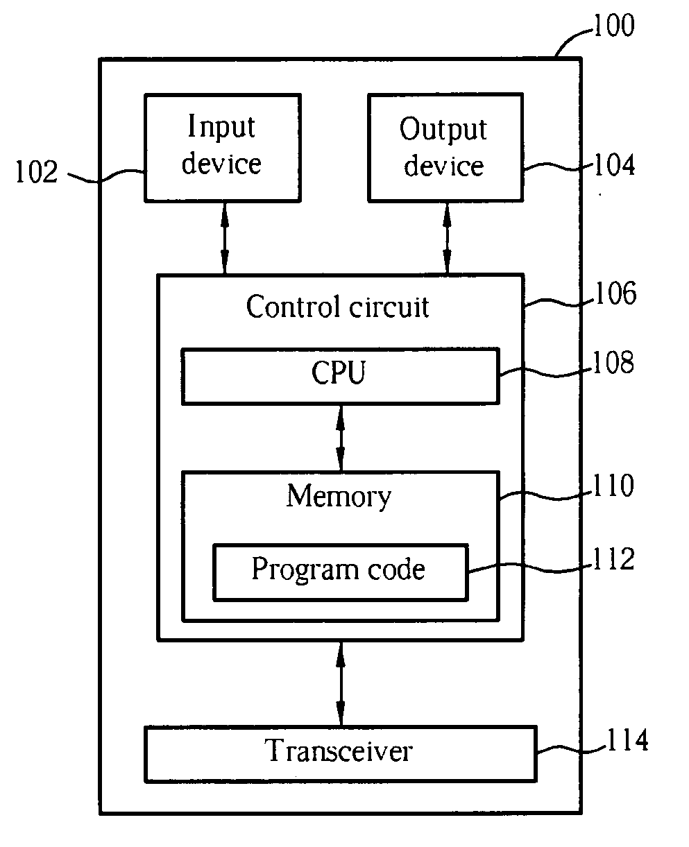 Method and related apparatus of handling point-to-multipoint MBMS service in a wireless communications system