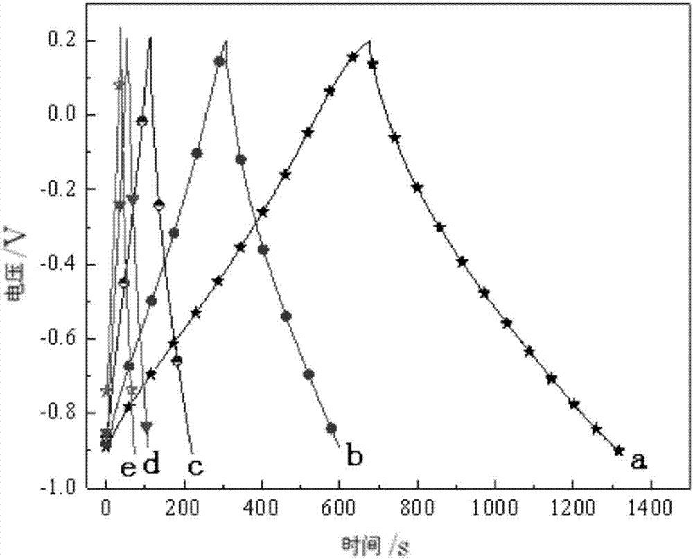 A kind of preparation method and application of bacterial cellulose/activated carbon fiber/carbon nanotube membrane material