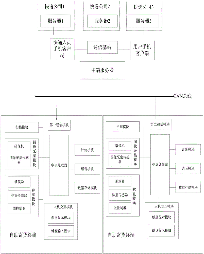 Three-dimensional network terminal warehouse service system