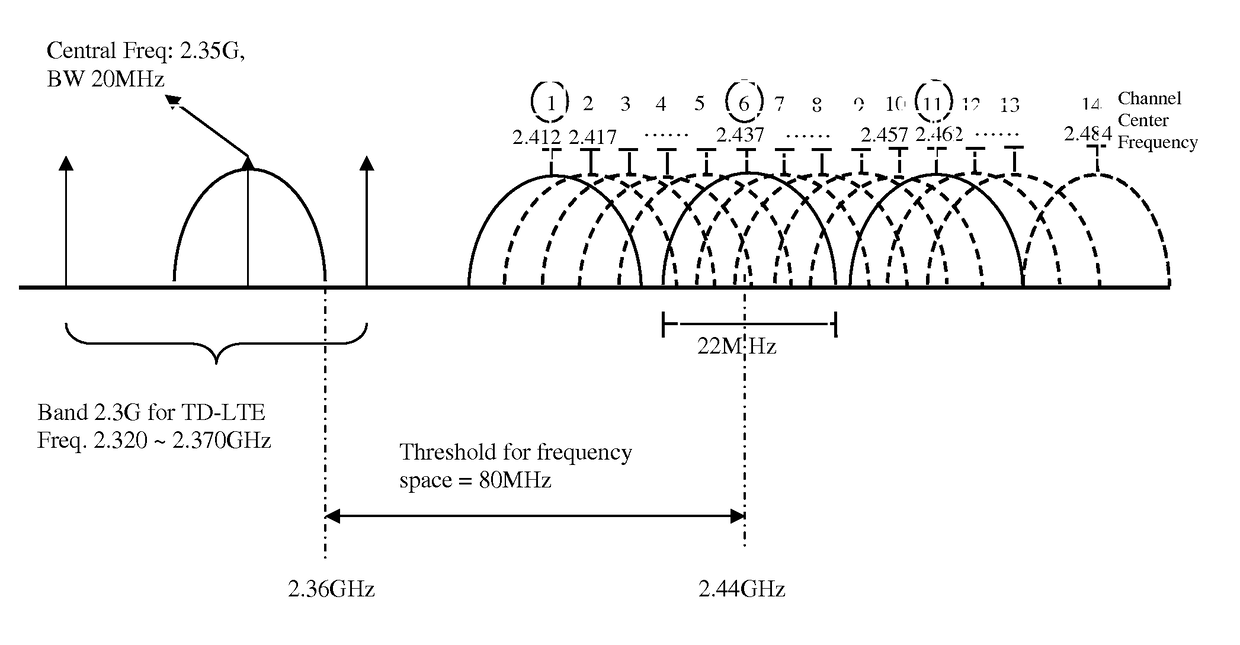 Method and device for determining WLAN channel