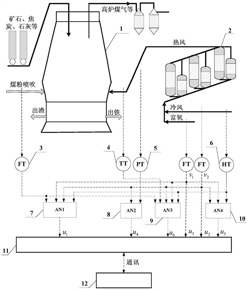 An Online Robust Soft Sensing Method for Blast Furnace Hot Metal Quality