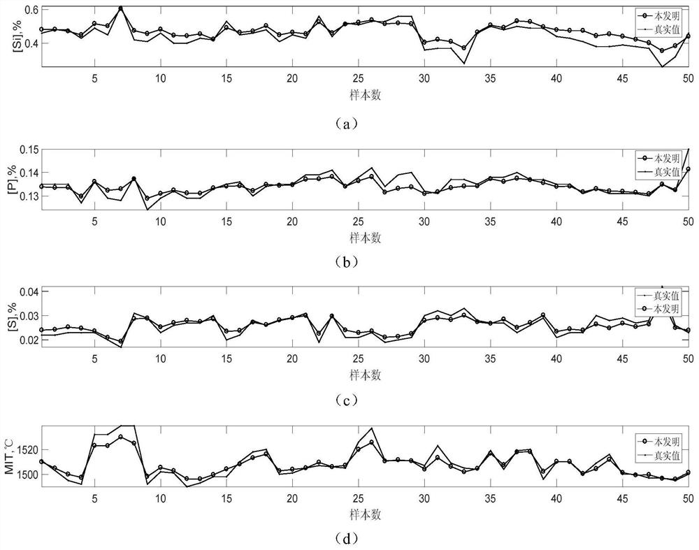 An Online Robust Soft Sensing Method for Blast Furnace Hot Metal Quality