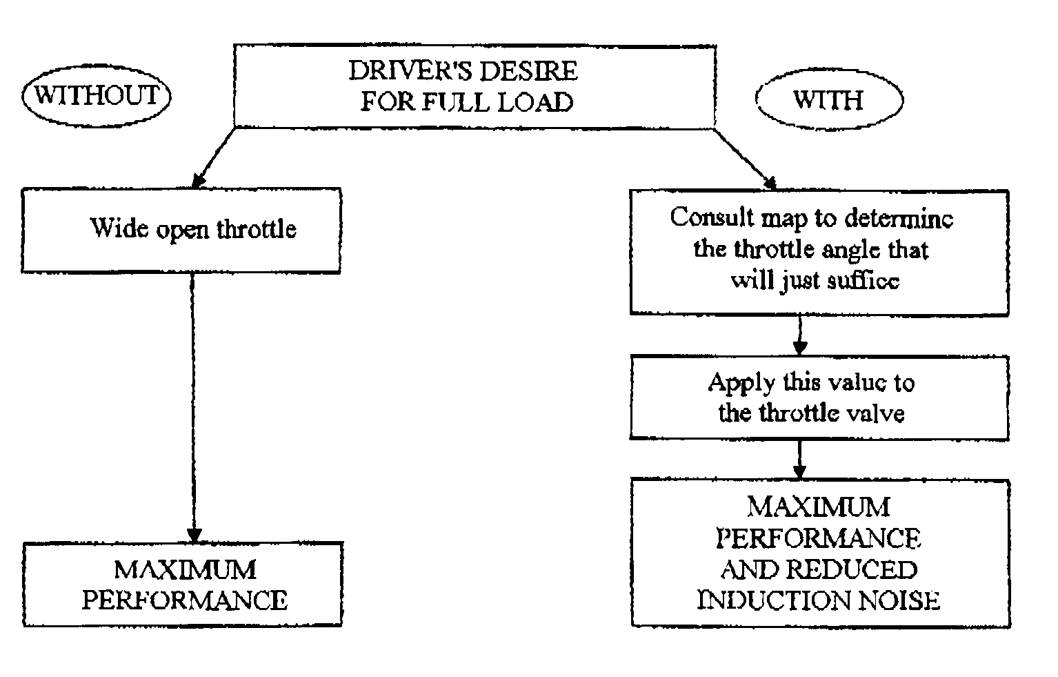 Method for controlling the opening of a throttle valve body assembly