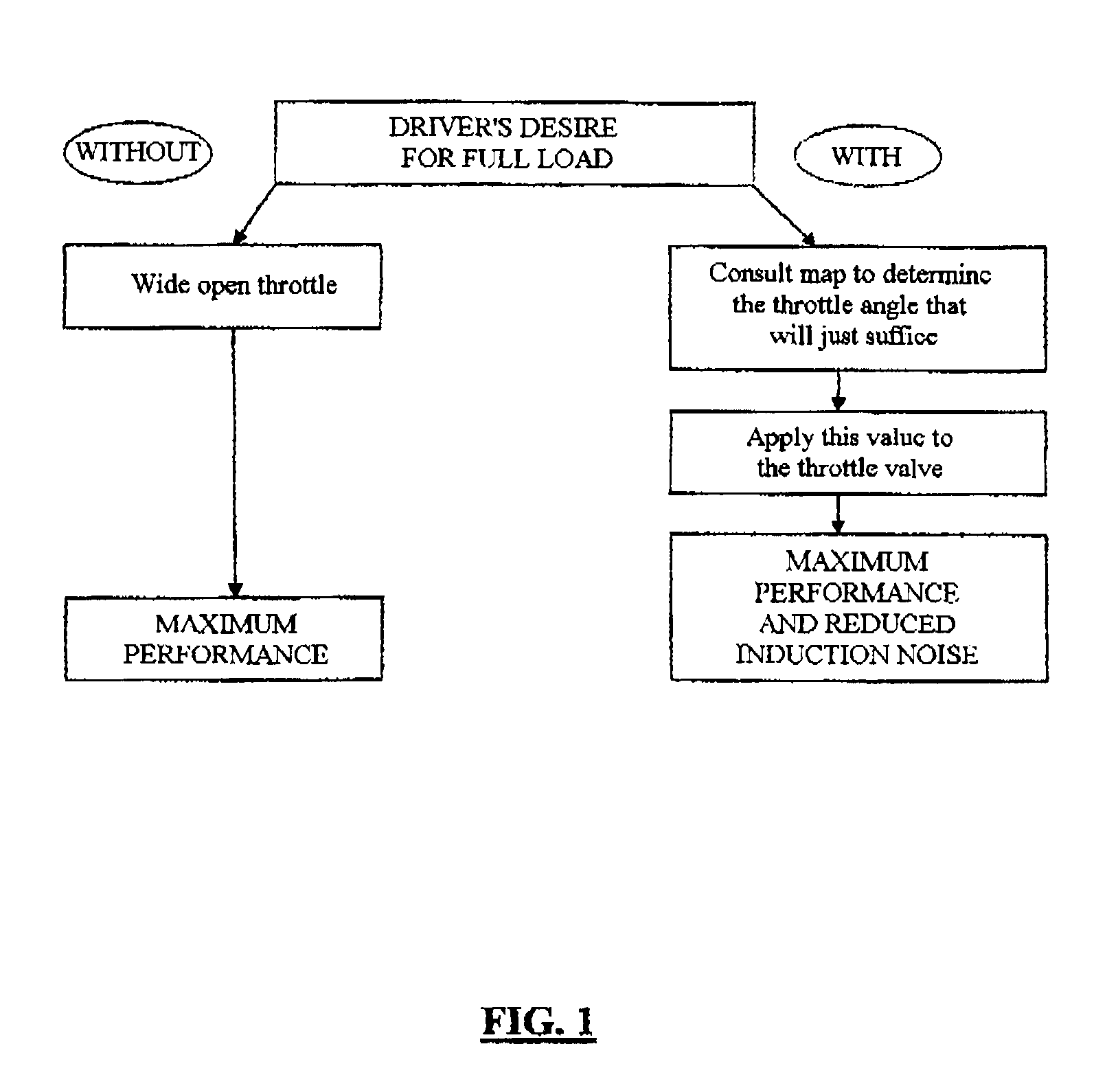 Method for controlling the opening of a throttle valve body assembly