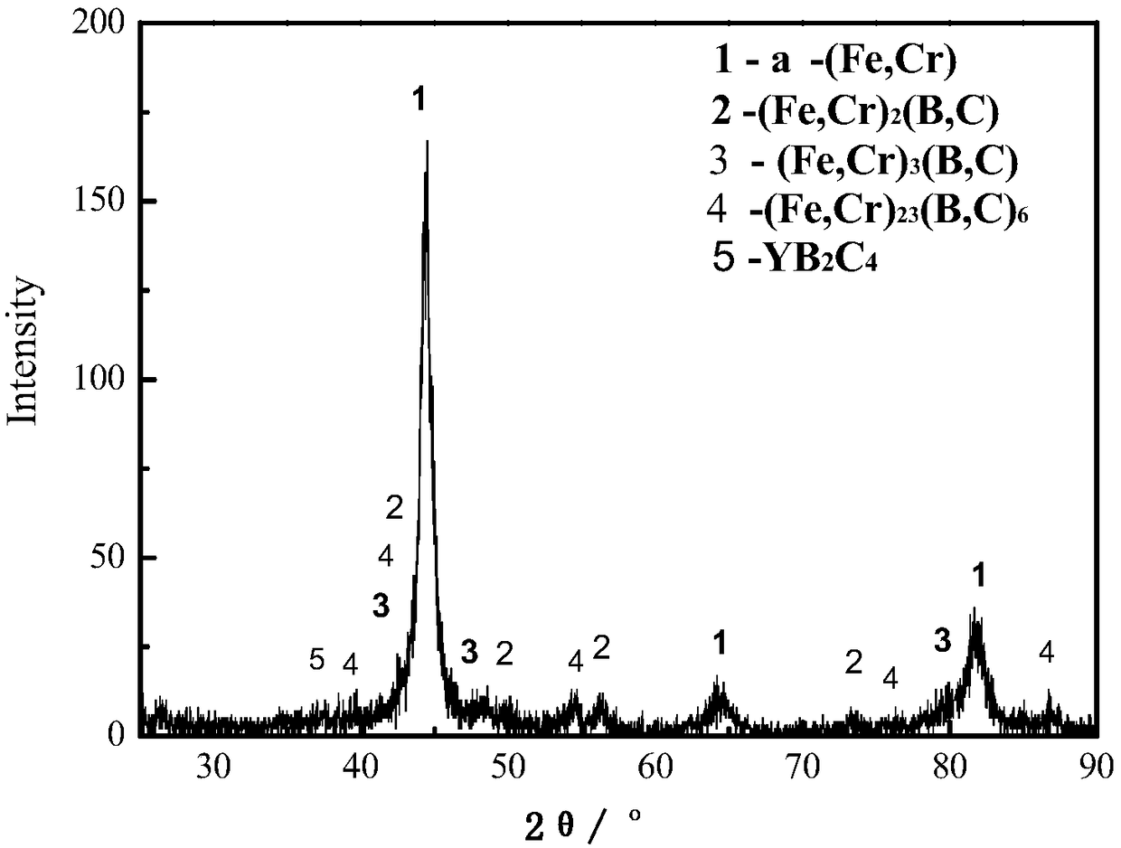 Rare-earth yttrium toughened high-hardness alloy and casting and heat treatment method thereof