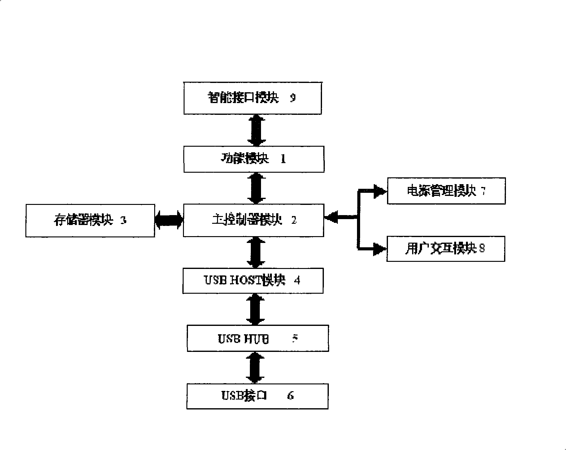 Apparatus and method for off line data exchange