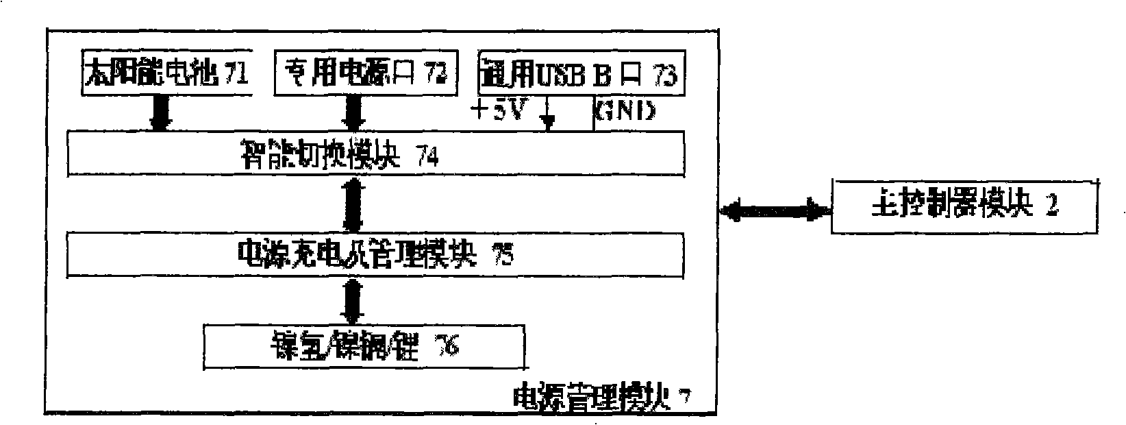 Apparatus and method for off line data exchange