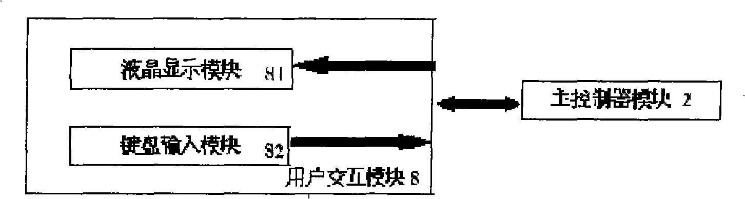 Apparatus and method for off line data exchange