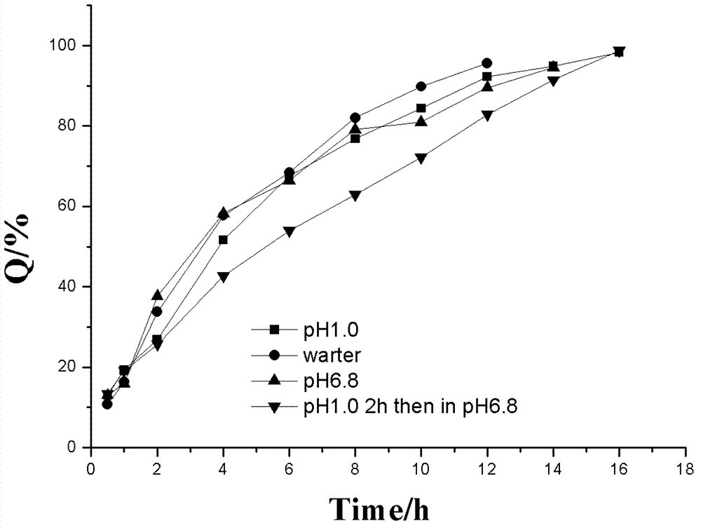 LDH (Layered Double Hydroxides) supermolecular assembly type aspirin sustained release tablet and preparation method thereof