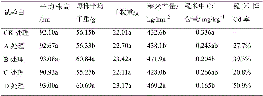 Method for reducing content of cadmium in brown rice