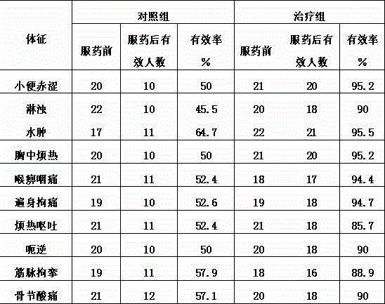 Euonymus fortunei oral liquid for tendon relaxing and collateral activating, and production method thereof