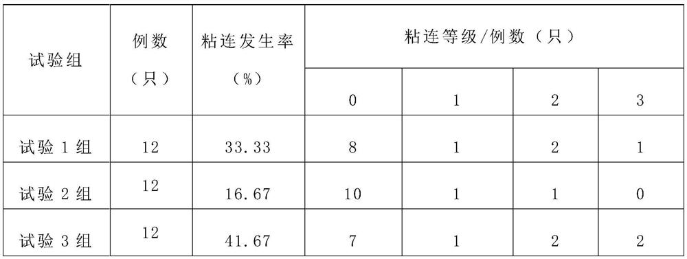 Application of vegf monoclonal antibody combined with nano-paclitaxel in the preparation of drugs for the treatment of cancerous abdominal adhesions