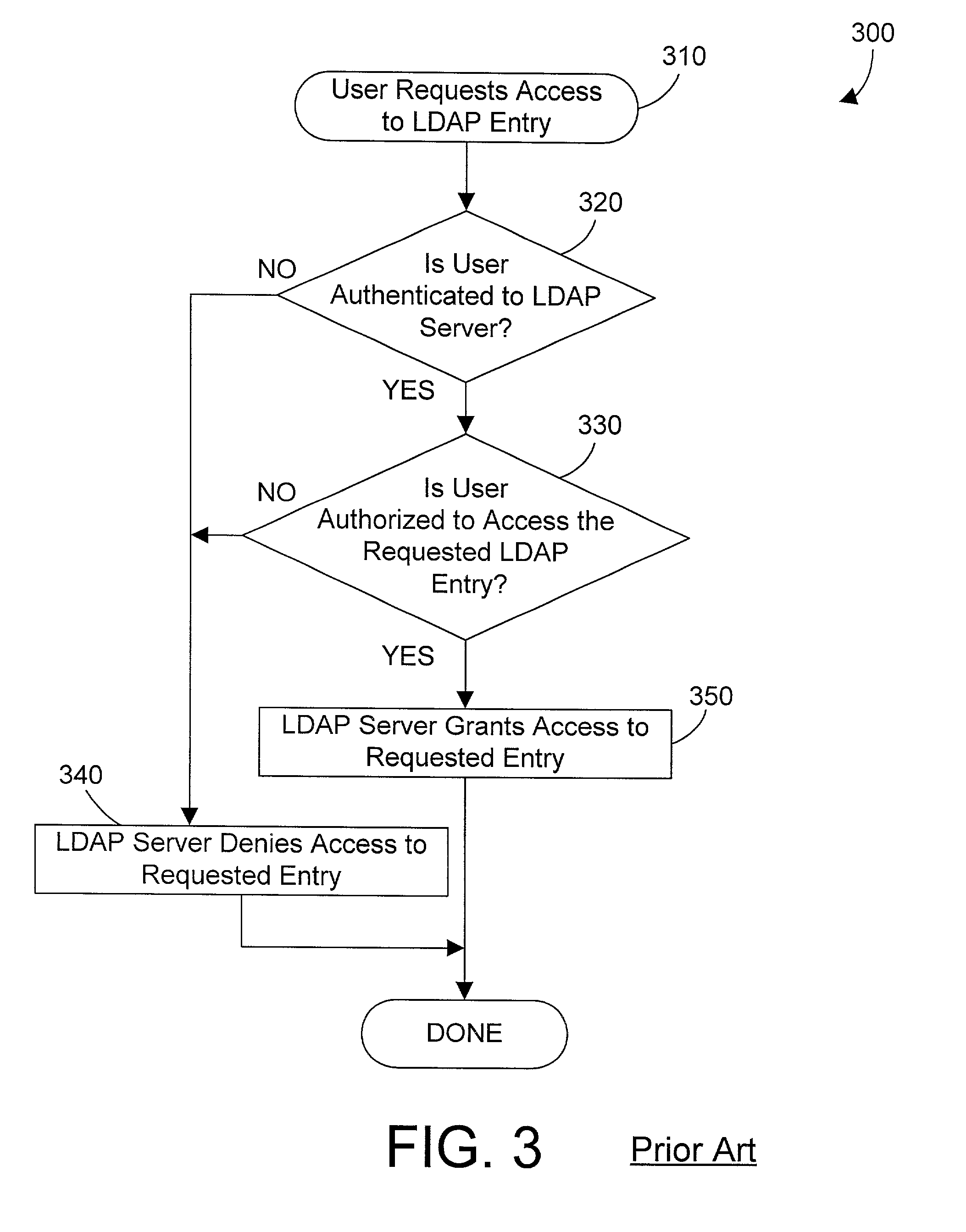 Apparatus and method for using a directory service for authentication and authorization to access resources outside of the directory service