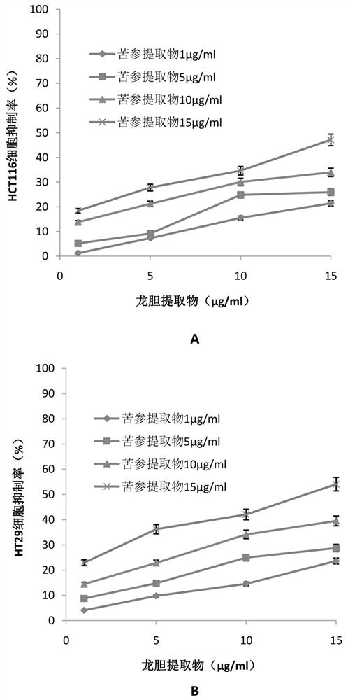 Traditional Chinese medicine extract composition for treating intestinal cancer, preparation method and application of traditional Chinese medicine extract composition in preparation of drugs