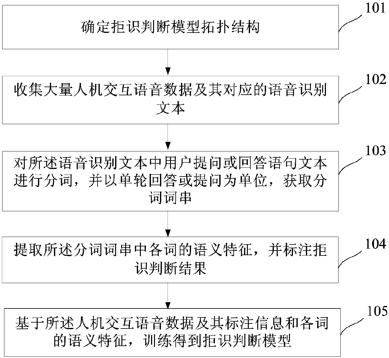 Smart voice interaction method and system