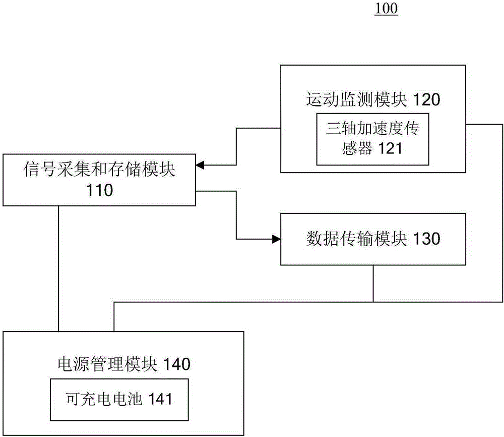 Attached dynamic electrocardiogram recorder and system thereof