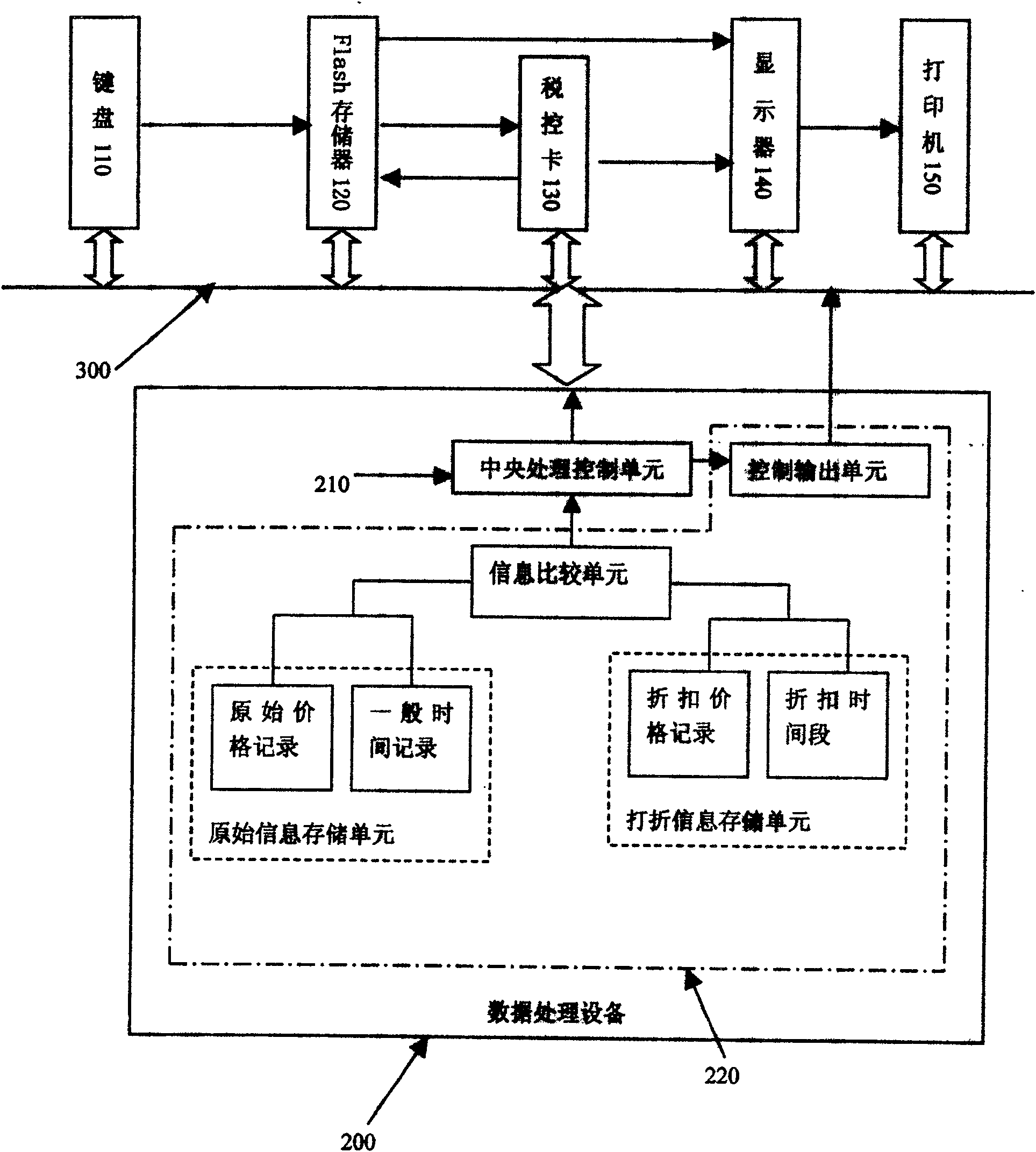 Intelligent discounting system on tax control cash collecting machine